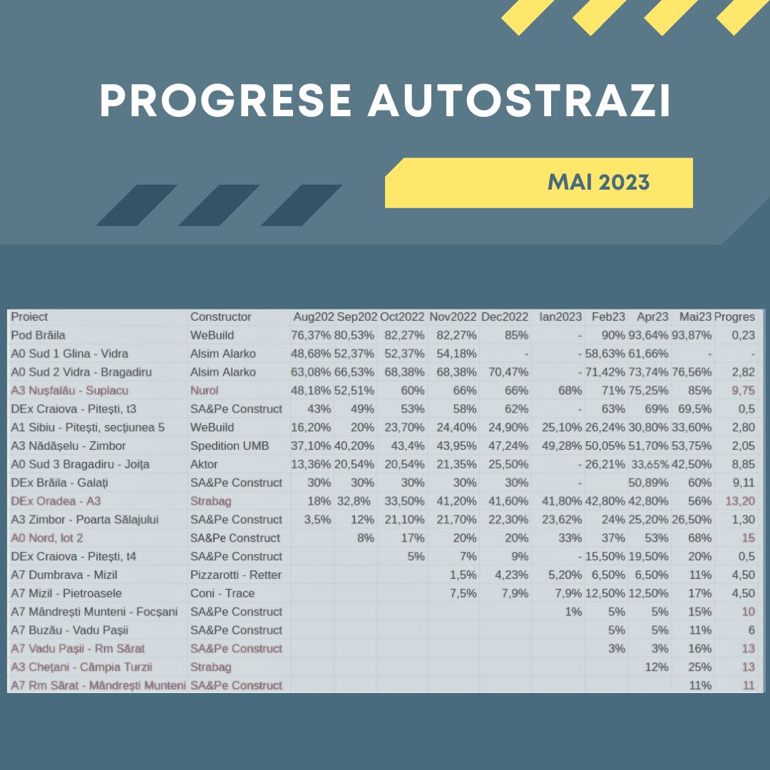 busy brokers. real estate industrial retail productie sibiu transilvania regional spațiu depozit hala productie închiriere proprietati imobiliare comerciale industrial retail office. servicii de intermediere și consultanță imobiliară și de afaceri pentru dezvoltatorii imobiliari, proprietarii de spații, clădiri, parcuri și terenuri, investitori și companii din domeniul industrial, retail, logistic și investment property